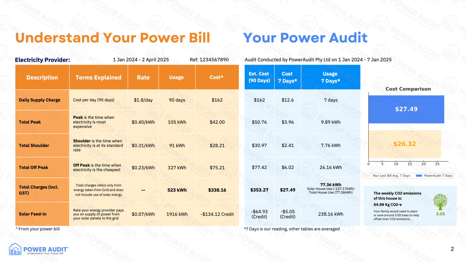 Power Audit sample report preview page 2