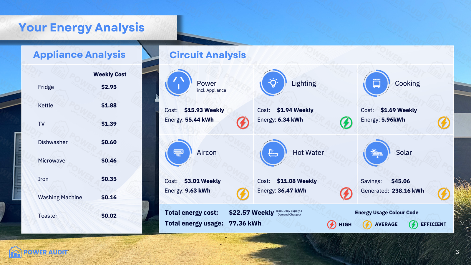 Power Audit sample report preview page 3